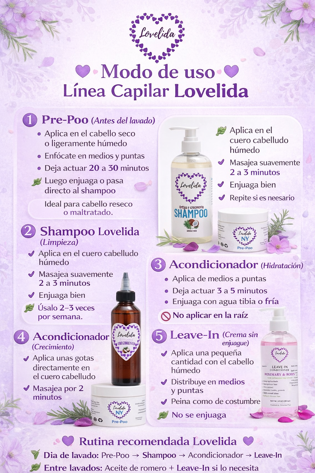 Línea completa de 5 pasos